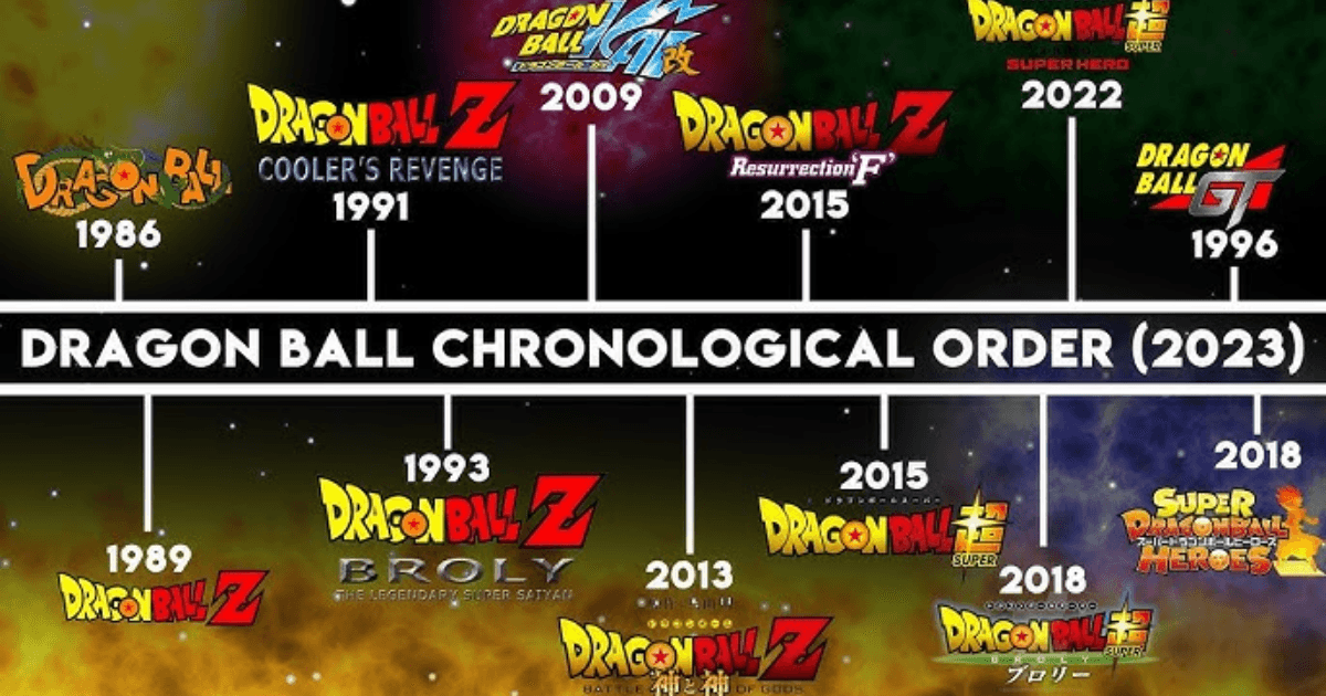 Dragon Ball watch order: the simplest path from Goku's childhood to Super - Action News