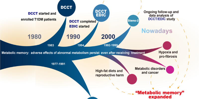 A Growing Concern: The Alarming Rise of Metabolic Syndrome Over the past two ... | Lifestyle Culture - Action News